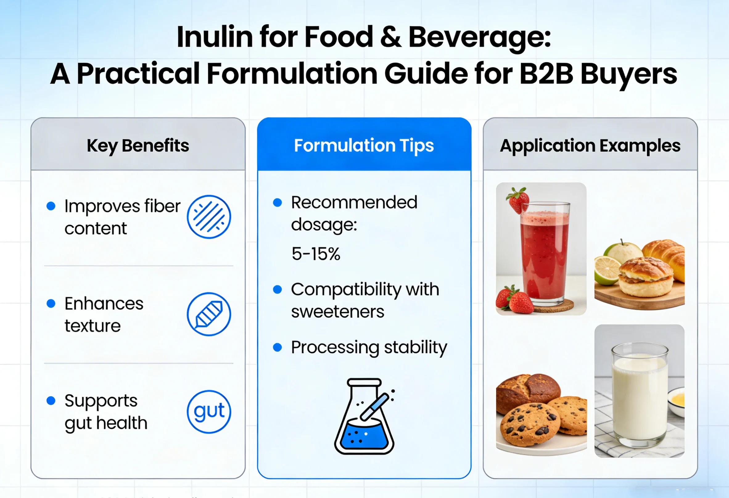 Inulin untuk Makanan & Minuman: Panduan Formulasi Praktikal untuk Pembeli B2B