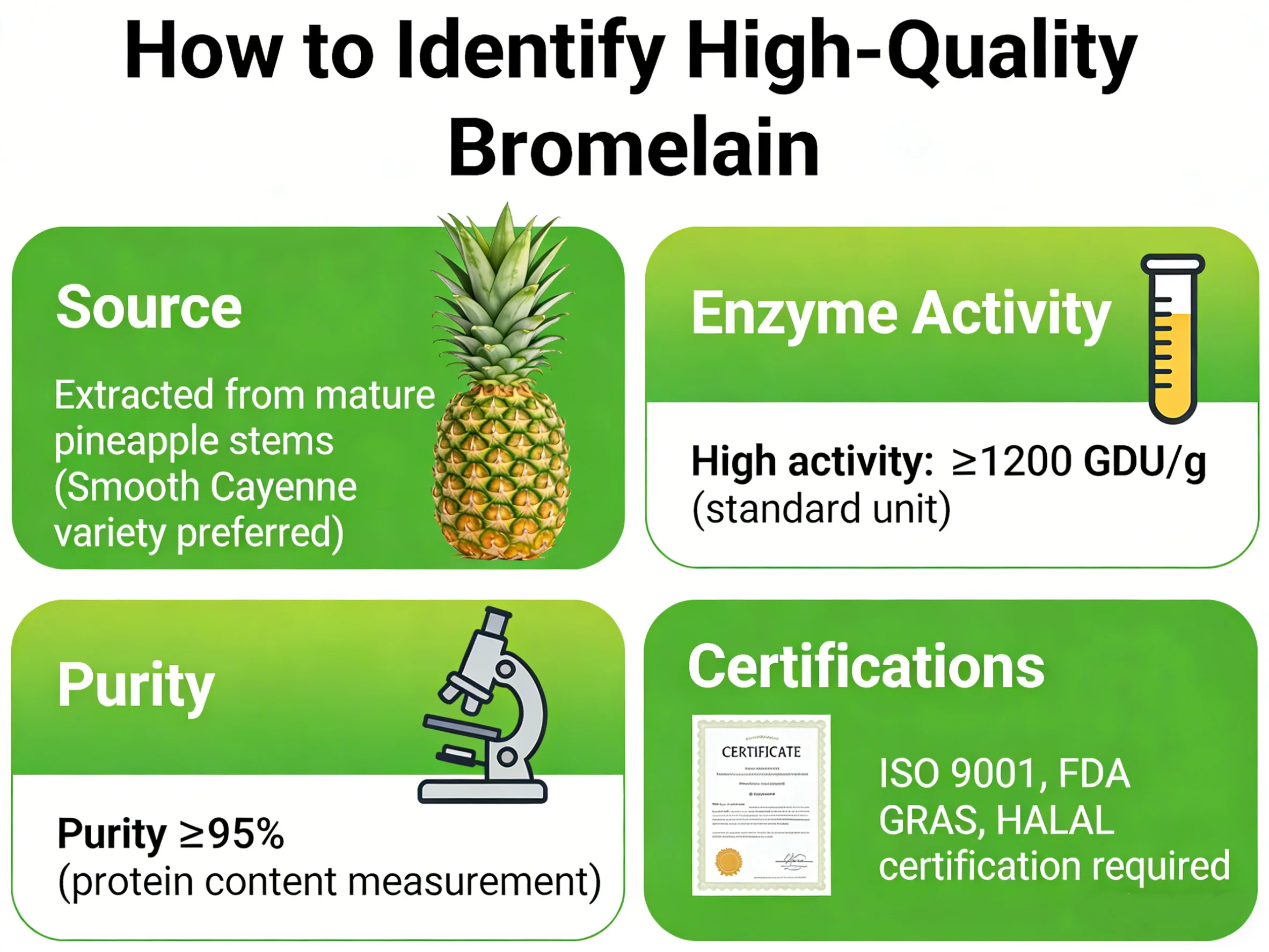 Bagaimana untuk Mengenalpasti Bromelain Berkualiti Tinggi-?